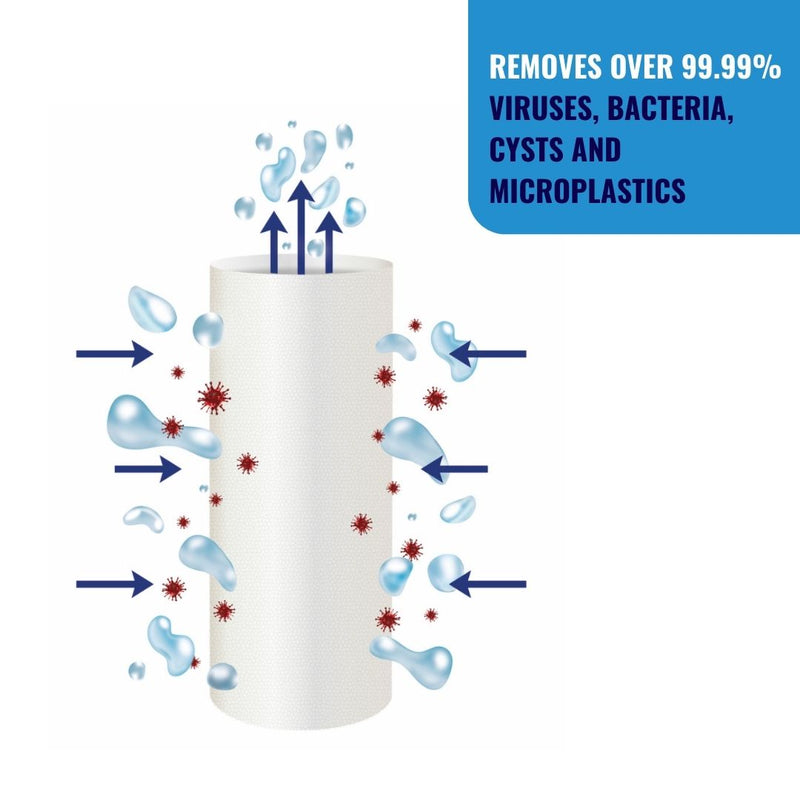 Carica immagine in Galleria Viewer, Graphic showing how a filter works
