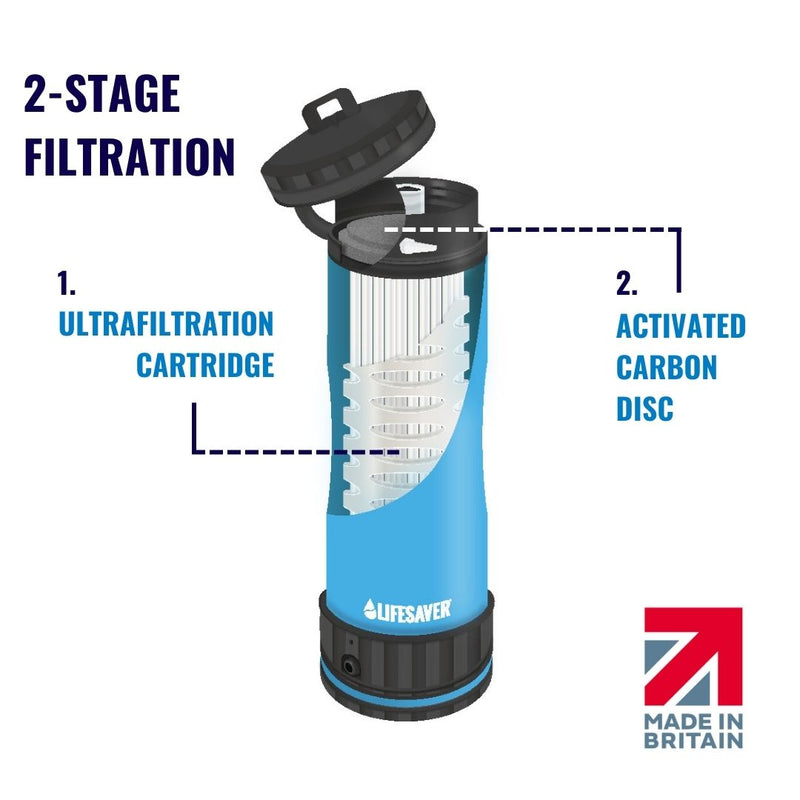 Carica immagine in Galleria Viewer, Blue Liberty water filter with labeled filtration stages on a white background, featuring the &#39;Lifesaver&#39; brand.
