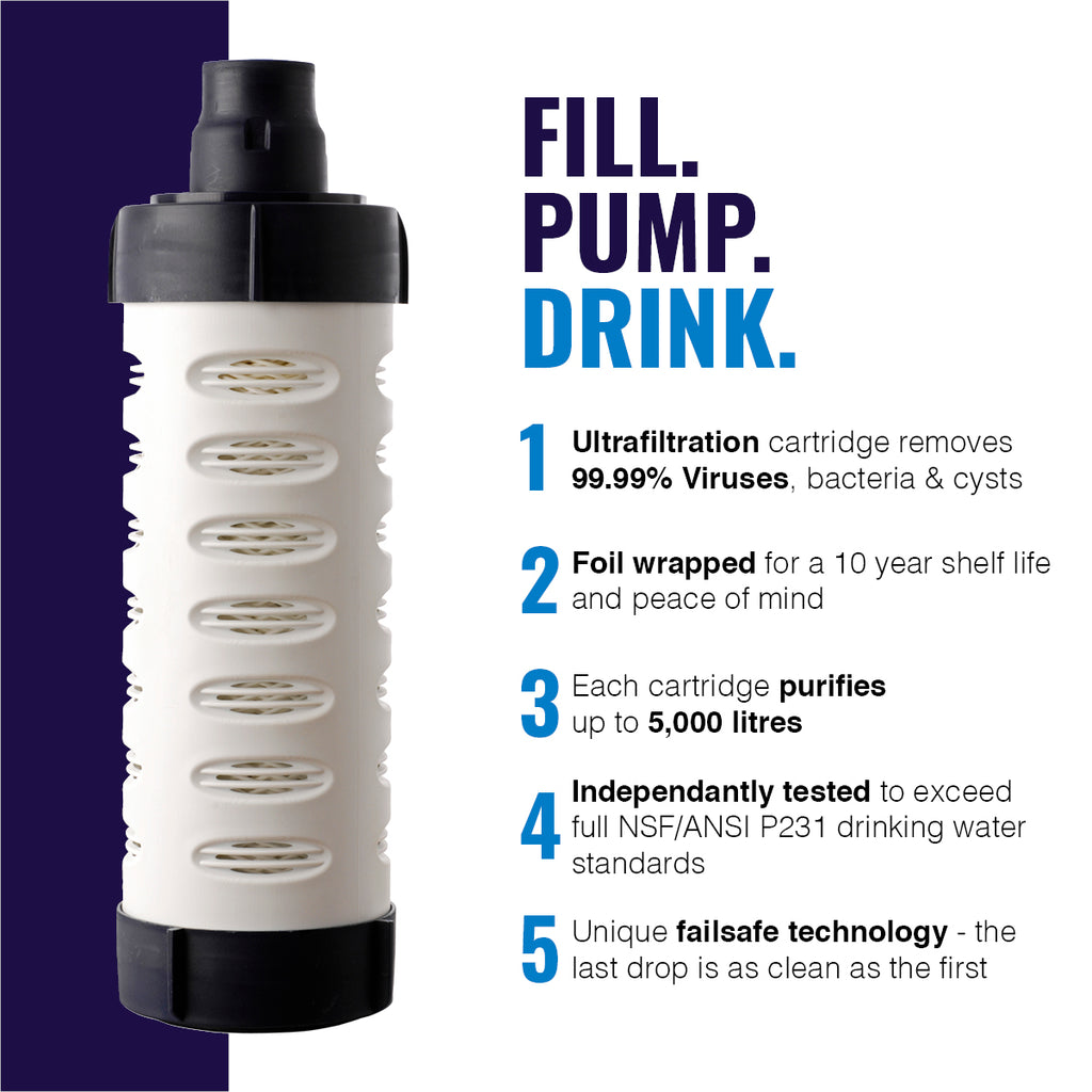 Water filter cartridge with features listed on a white and purple background